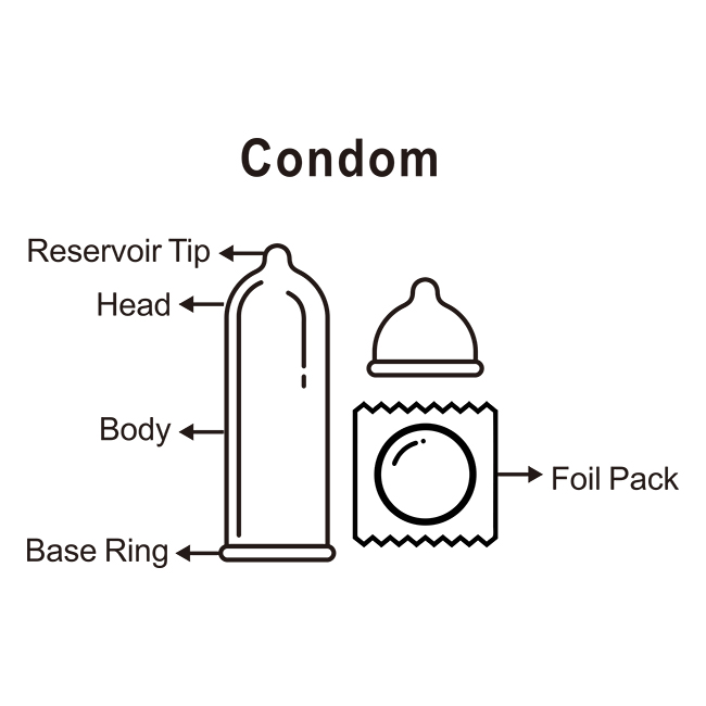 male-condom-fitone-group
